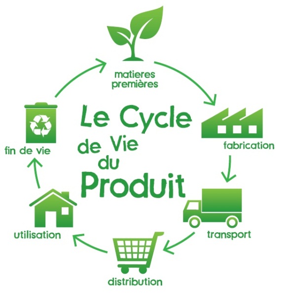 Le-cycle-de-vie-du-produit